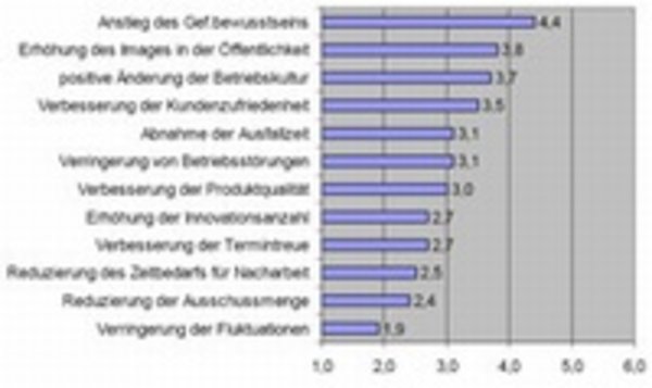 Prävention rechnet sich immer