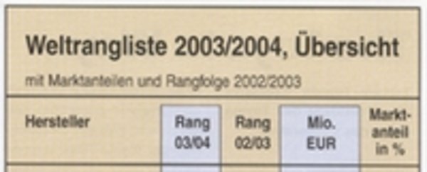 Weltrangliste Flurförderzeuge 2003/2004