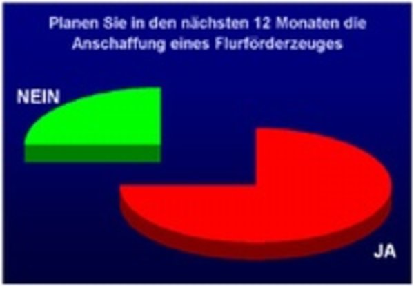 Ausblick 2008 – Die Ergebnisse der Marktanalyse von flurfoerderzeuge.de